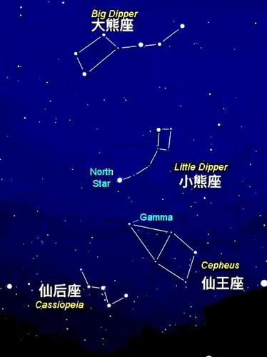 minor),小熊座标示着北天极的所在,星座中最亮星小熊座α即是目前的
