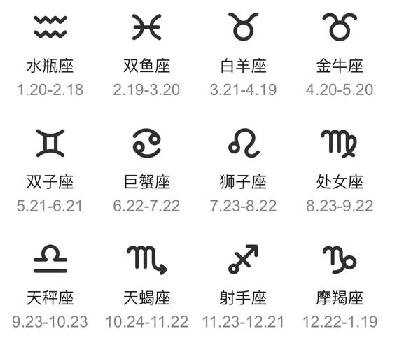 1～12星座月份表 1～12星座月份表是农历还是阳历