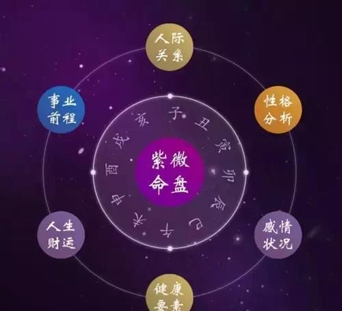 紫微斗数自己有三个格局 紫微斗数各种特殊格局