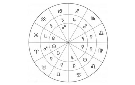 古典占星之尊贵的力量 - 美国神婆星座网