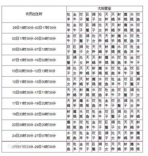 星座表十二星座表万年历(星座表十二星座表图片)